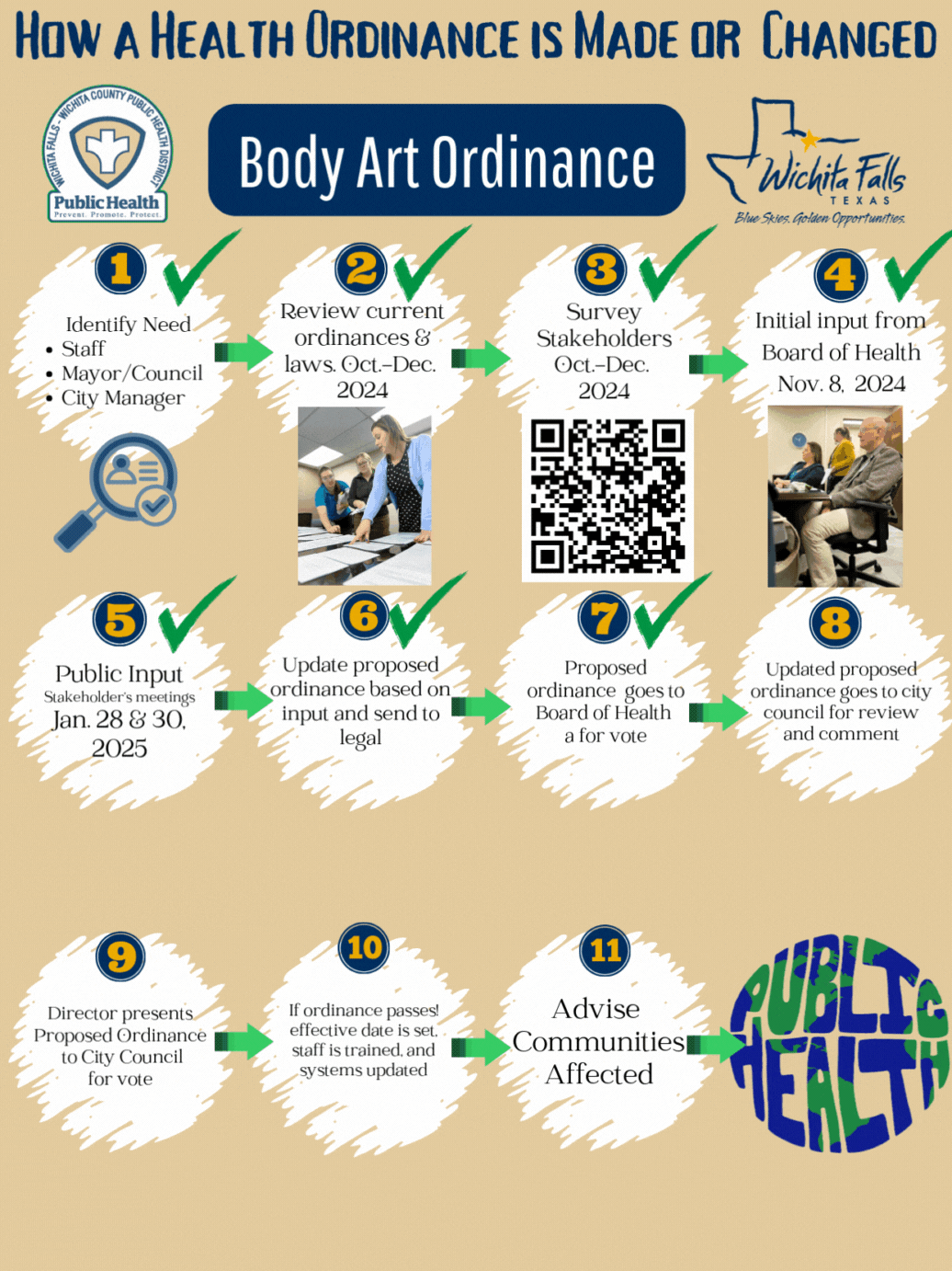 Health Ordinance Poster_Official wpics_4 (1)